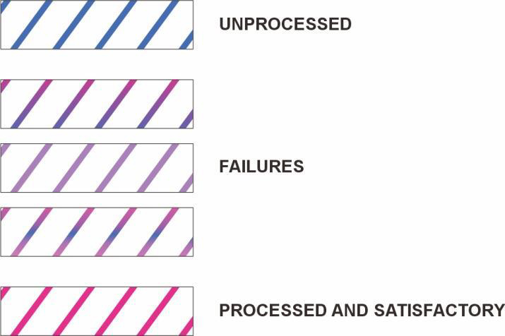 Biological Indicator | Bowie Dick Test Pack |  Sterilization Process Challenge Device | LISTER BIOMEDICAL CO.,LTD 